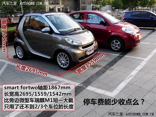 ܇֮ `smart smart fortwo mhd  ˜ʰ