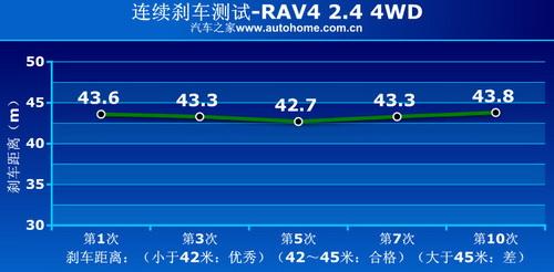 RAV4 2.4 4WD(q)ϵy(tng)v⼰(sh)Hyԇ ܇֮