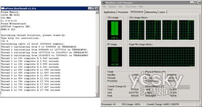 u(png)y(c):Windows7/Vistaƽ_(ti)CPU(ni)܌(du)